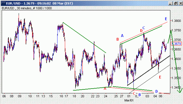 Click to Enlarge

Name: EURUSD.GIF
Size: 20 KB