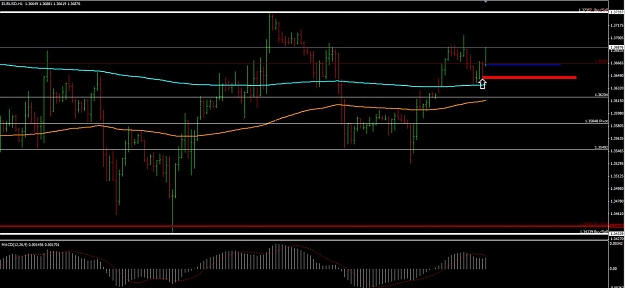 Click to Enlarge

Name: EuroUsdFibonacci Strike03082010IBLong.jpg
Size: 101 KB