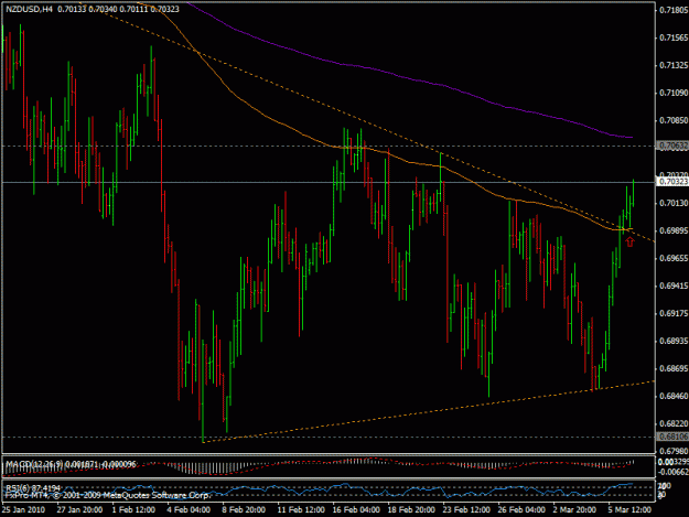 Click to Enlarge

Name: 8mart_nzdusd.gif
Size: 23 KB