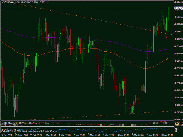 Click to Enlarge

Name: 8mart_nzdusd1.gif
Size: 21 KB