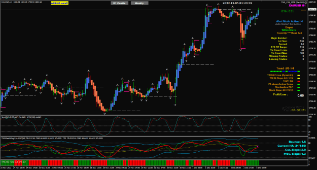 Click to Enlarge

Name: XAUUSD Dec05 SGT 0923am 5-12-2022 9-23-40 am.png
Size: 39 KB