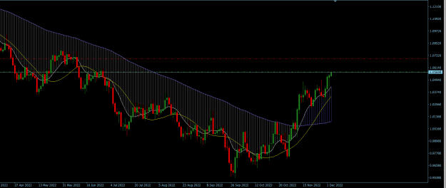 Click to Enlarge

Name: EURUSD Daily.png
Size: 21 KB