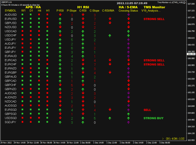 Click to Enlarge

Name: TMS Monitor Dec05 FO H1 5-12-2022 3-19-50 pm.png
Size: 19 KB