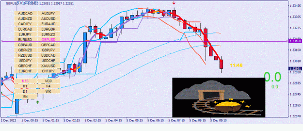 Click to Enlarge

Name: GBPUSD(M15)_2022.12.05_164812.gif
Size: 96 KB