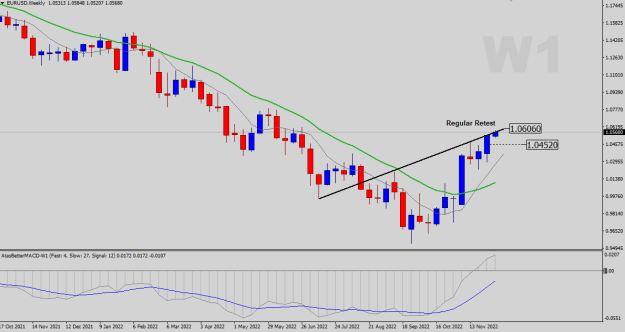 Click to Enlarge

Name: EURUSD-W1.png
Size: 17 KB