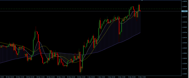 Click to Enlarge

Name: EURUSD H1.png
Size: 20 KB