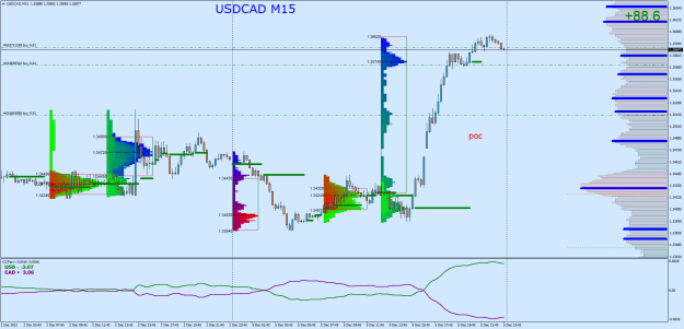 Click to Enlarge

Name: USDCADM15.png
Size: 36 KB