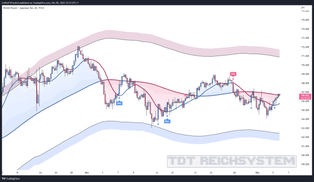 Click to Enlarge

Name: GBPJPY_2022-12-05_23-33-31_1e18c.png
Size: 57 KB