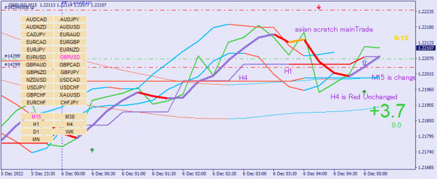 Click to Enlarge

Name: GBPUSD(M15)_2022.12.06_122046.gif
Size: 94 KB