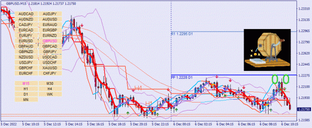 Click to Enlarge

Name: GBPUSD(M15)_2022.12.06_181423.gif
Size: 102 KB