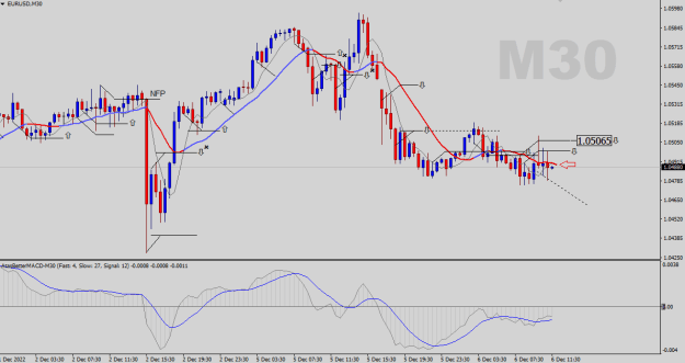 Click to Enlarge

Name: EURUSD-M30.png
Size: 21 KB