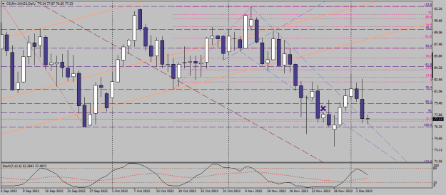 Click to Enlarge

Name: oilmn-jan23-d1-xm-global-limited crude 06 12 a.png
Size: 20 KB