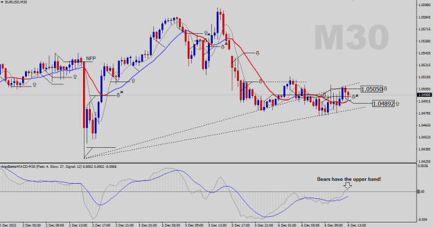 Click to Enlarge

Name: EURUSD-M30.png
Size: 23 KB