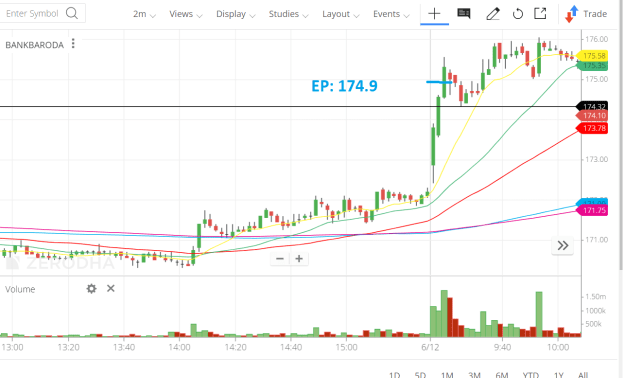 Click to Enlarge

Name: BARODA 2 MIN ENTRY.png
Size: 48 KB