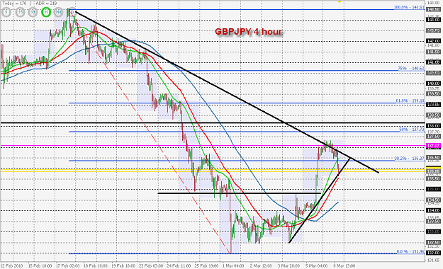 Click to Enlarge

Name: 4 hour setup chart.png
Size: 43 KB
