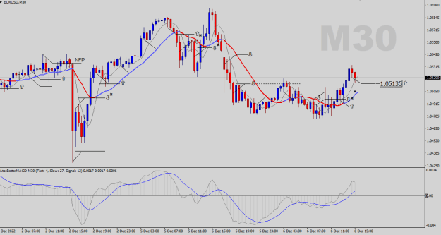 Click to Enlarge

Name: EURUSD-M30.png
Size: 21 KB