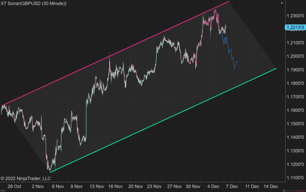 Click to Enlarge

Name: GBPUSD (30 Minute) 2022_12_06 (5_39_51 AM).png
Size: 88 KB