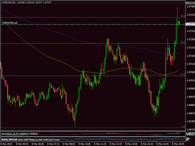 Click to Enlarge

Name: 8mart_usdchf.gif
Size: 21 KB