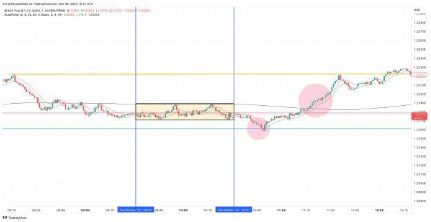 Click to Enlarge

Name: GBPUSD_2022-12-06_15-02-59_32c20.png
Size: 117 KB