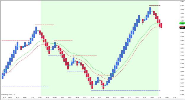 Click to Enlarge

Name: GBPUSD Rally.jpg
Size: 129 KB