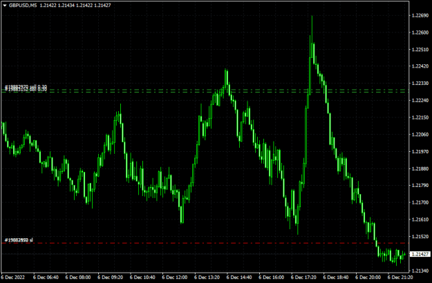 Click to Enlarge

Name: gbpusd-m5-traders-global-group-good-night-all.png
Size: 12 KB