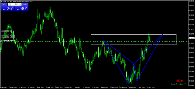 Click to Enlarge

Name: AUDCADDaily.png
Size: 21 KB