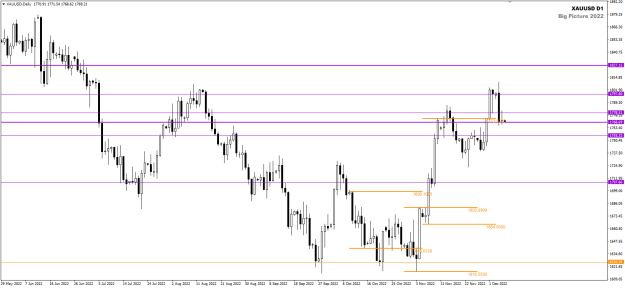 Click to Enlarge

Name: XAUUSD Dec07 Big Pictire Daily 7-12-2022 9-20-37 am.png
Size: 17 KB