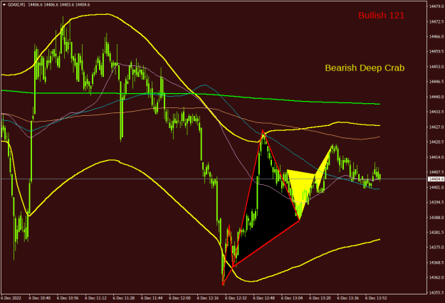 Click to Enlarge

Name: gdaxi-m1-darwinex.png
Size: 20 KB