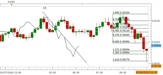 Click to Enlarge

Name: Rodneys Chart.JPG
Size: 130 KB