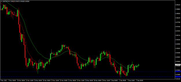 Click to Enlarge

Name: usdchf h4.png
Size: 14 KB