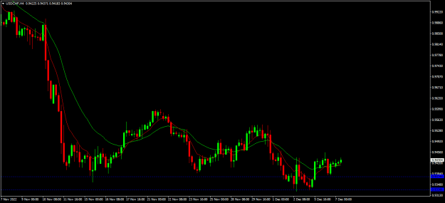 Click to Enlarge

Name: usdchf h4.png
Size: 14 KB