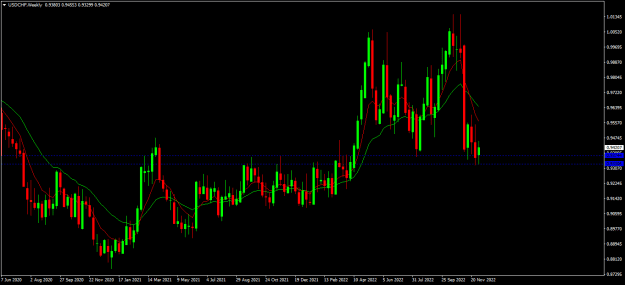 Click to Enlarge

Name: usdchf w1.png
Size: 15 KB