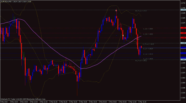Click to Enlarge

Name: euro 50 pips.gif
Size: 23 KB