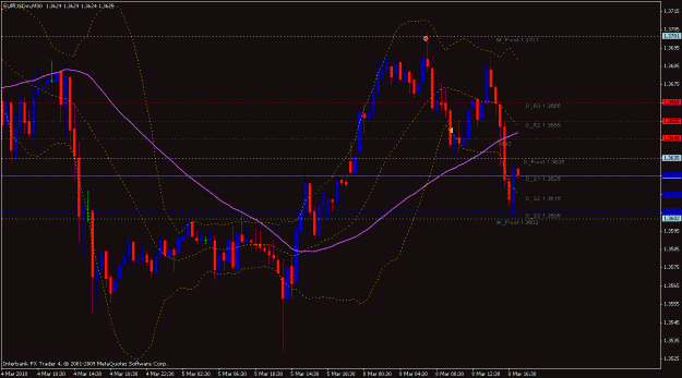 Click to Enlarge

Name: euro 50 pips.gif
Size: 23 KB