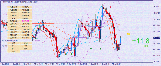 Click to Enlarge

Name: GBPUSD(M5)_2022.12.07_185658.gif
Size: 102 KB