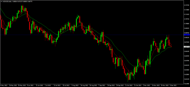 Click to Enlarge

Name: audusd D1.png
Size: 16 KB