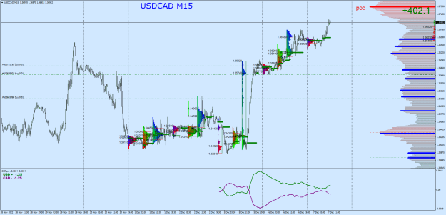 Click to Enlarge

Name: USDCADM15.png
Size: 41 KB