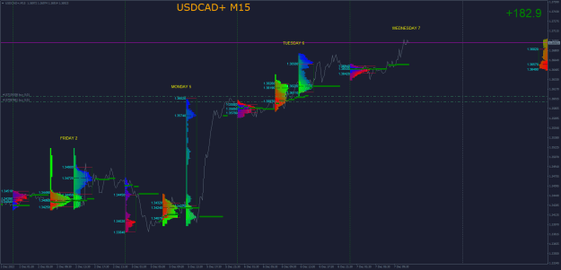 Click to Enlarge

Name: USDCAD+M15.png
Size: 39 KB