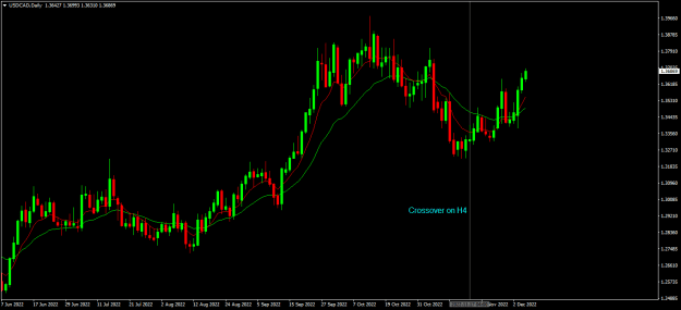 Click to Enlarge

Name: usdcad d1.png
Size: 15 KB