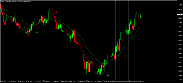 Click to Enlarge

Name: nzdusd d1.png
Size: 16 KB