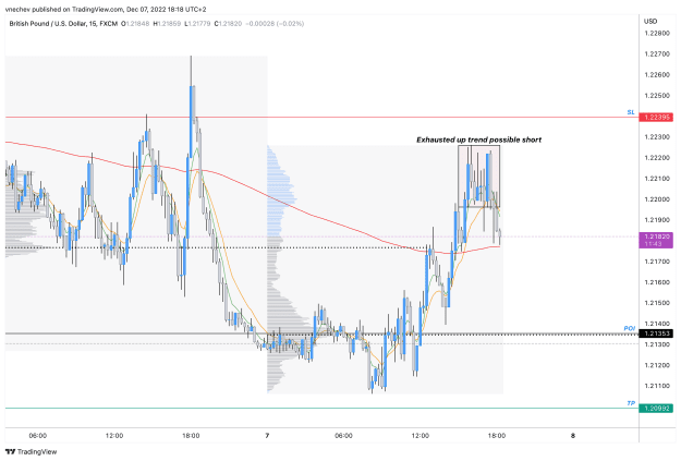 Click to Enlarge

Name: GBPUSD_2022-12-07_18-18-17.png
Size: 82 KB