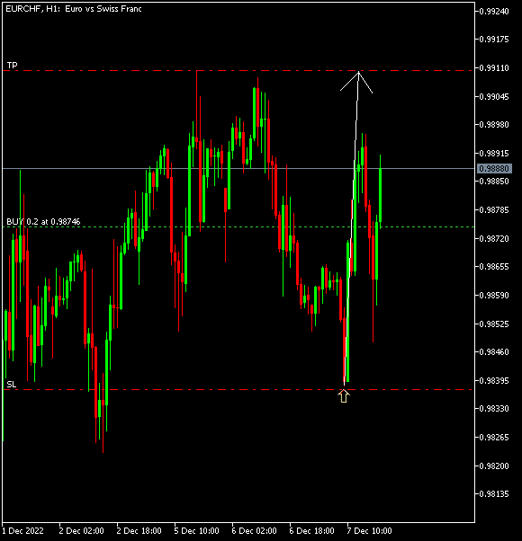 Click to Enlarge

Name: EURCHFH1 action 1.png
Size: 5 KB