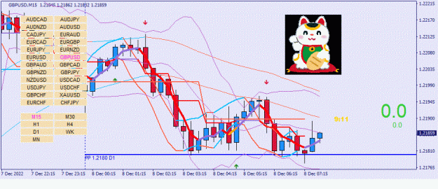 Click to Enlarge

Name: GBPUSD(M15)_2022.12.08_145049.gif
Size: 99 KB