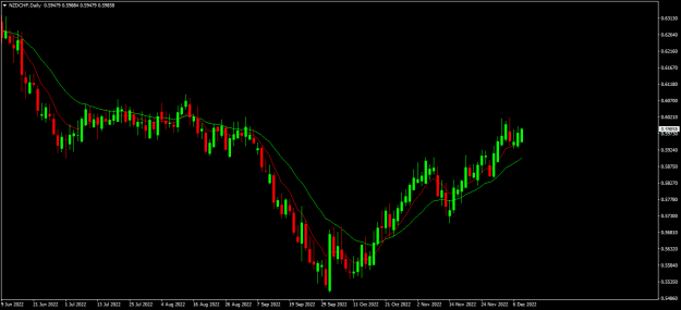 Click to Enlarge

Name: nzdchf d1.png
Size: 14 KB