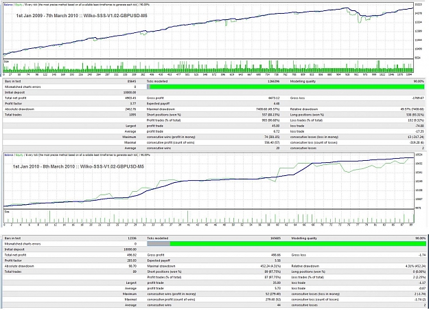 Click to Enlarge

Name: Wilko-SSS-V1.02-M5-GBPUSD-Stats.jpg
Size: 246 KB