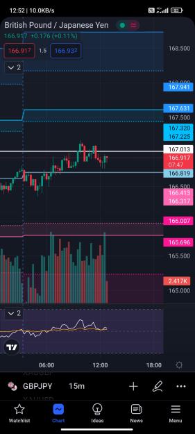 Click to Enlarge

Name: Screenshot_2022-12-08-12-52-15-413_com.tradingview.tradingviewapp.jpg
Size: 653 KB