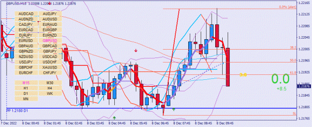Click to Enlarge

Name: GBPUSD(M15)_2022.12.08_172652.gif
Size: 100 KB