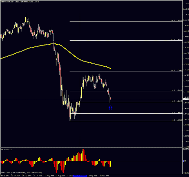 Click to Enlarge

Name: weekly gu chart.gif
Size: 20 KB