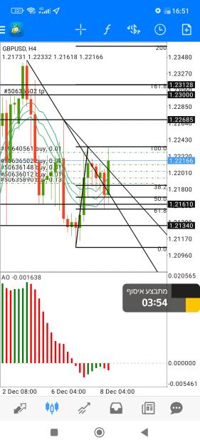 Click to Enlarge

Name: Screenshot_2022-12-08-16-51-53-834_net.metaquotes.metatrader4.jpg
Size: 709 KB