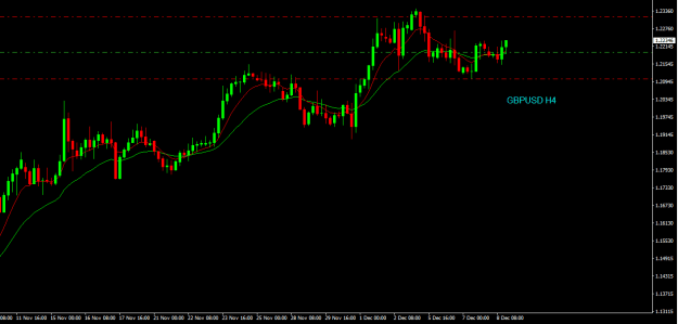 Click to Enlarge

Name: gbpusd h4.png
Size: 12 KB